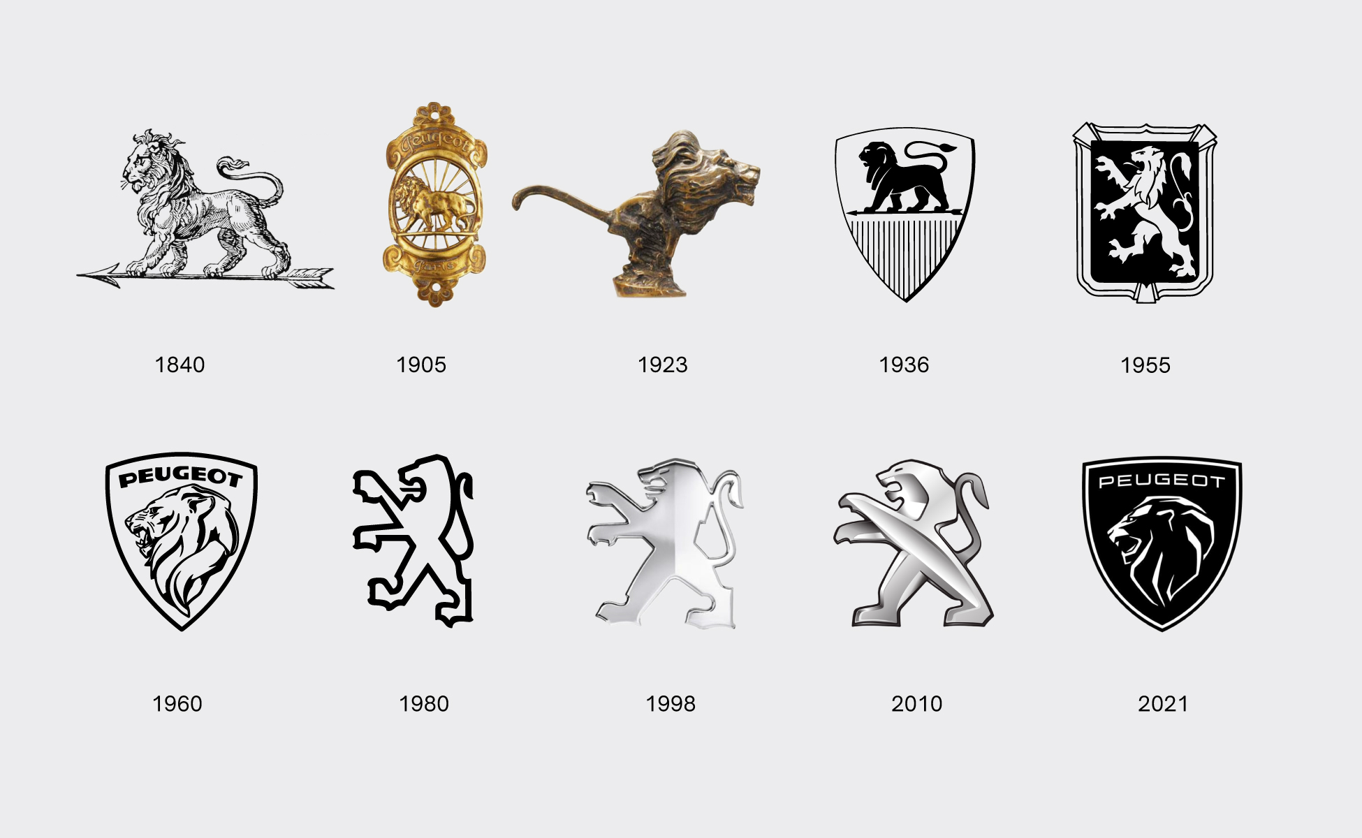 histoire peugeot logo